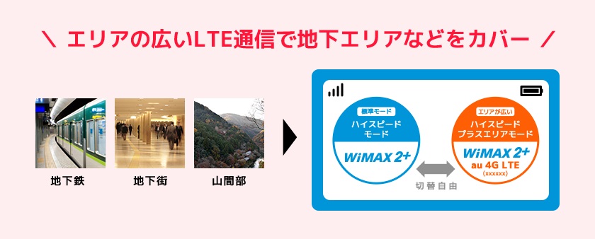 WiMAXのハイスピードプラスエリアモード